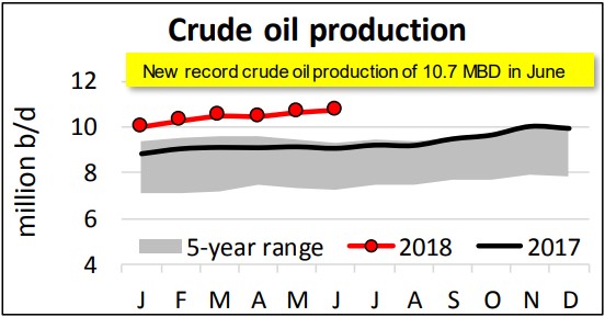 crude_oil_production
